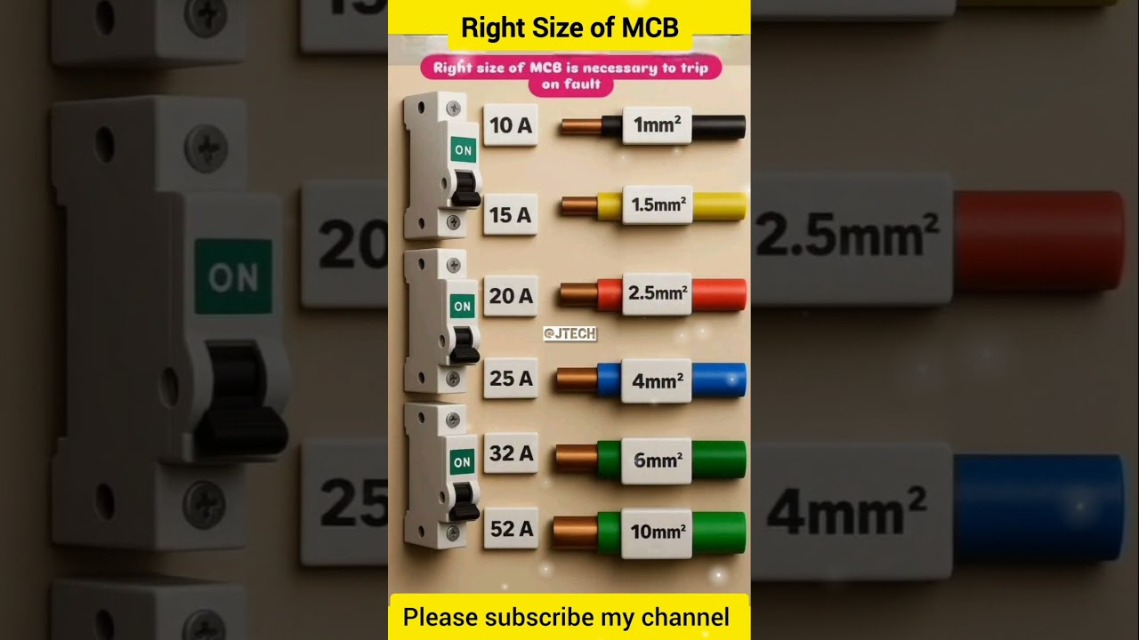 Right Size of MCB to Trip on Fault💻
