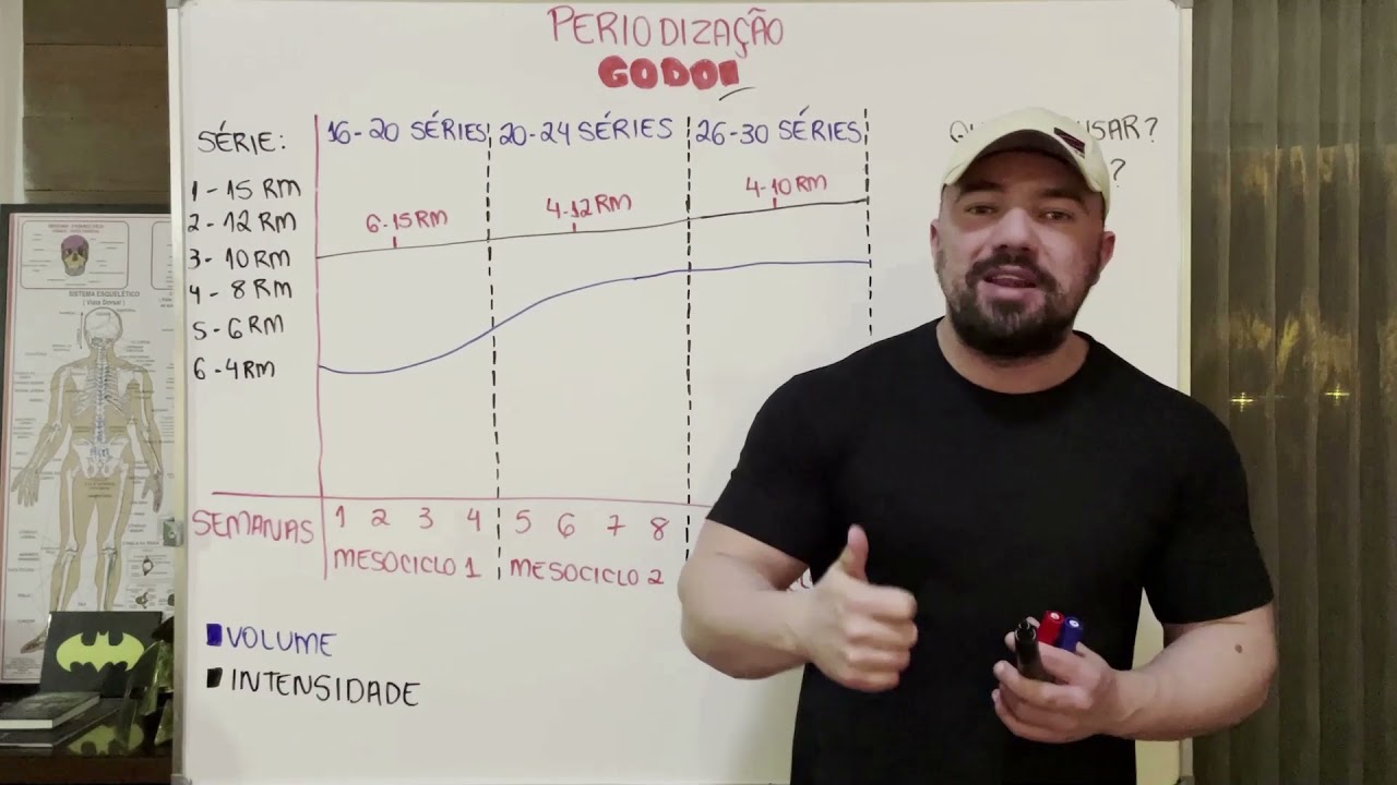 GodoiFLIX - Periodização GODOI
