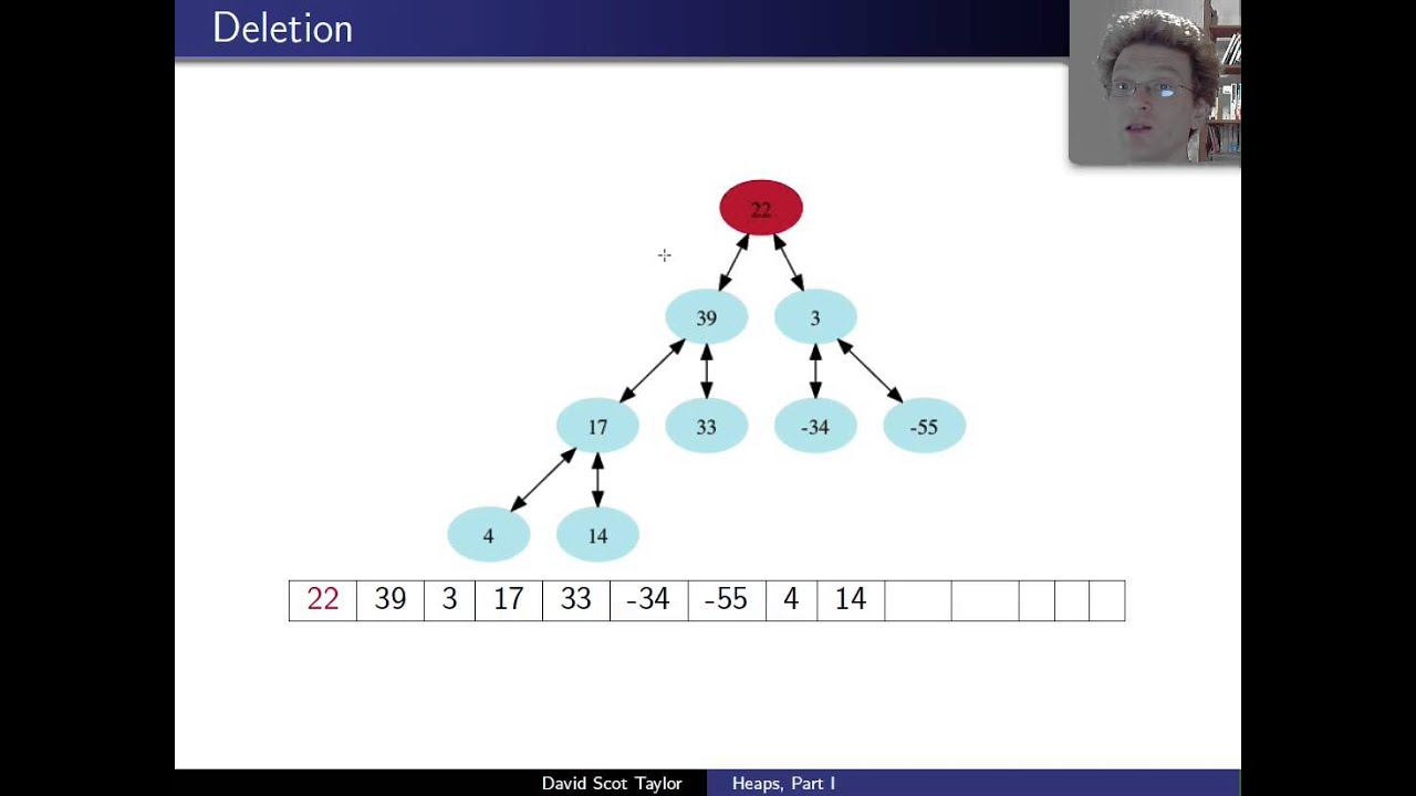 Heaps, Part 1:  Definition, Insertion, and Deletion (Link to Improved Version in Description)