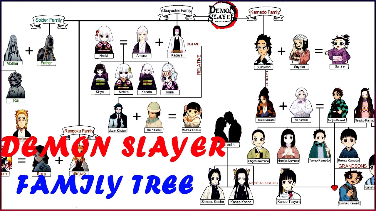 Demon Slayer Family Tree