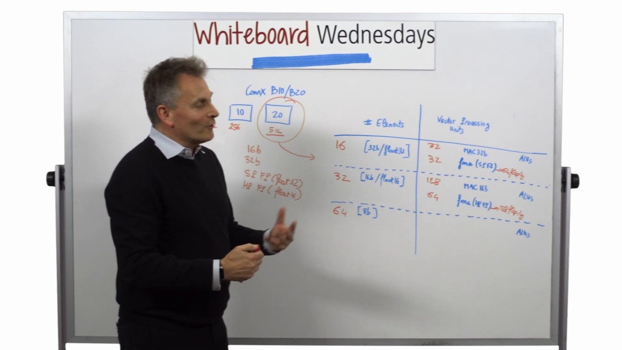 Whiteboard Wednesdays: возможности SIMD в B10, B20 и связанные с ними векторные процессоры