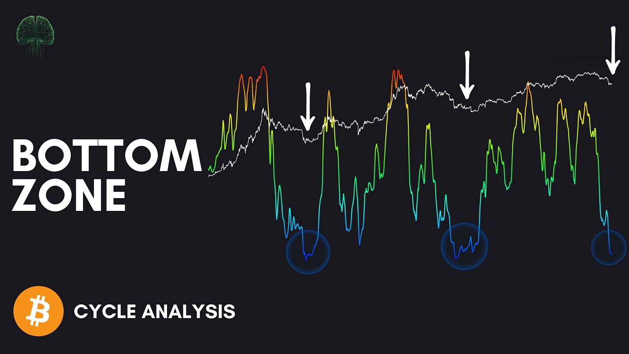 3 Rare Signals Marking the Bitcoin Bottom