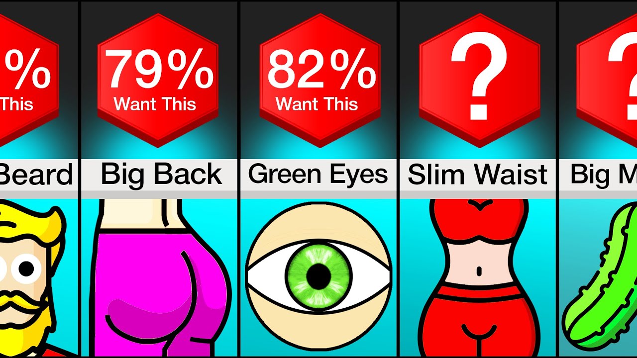 Most Desired Body Features