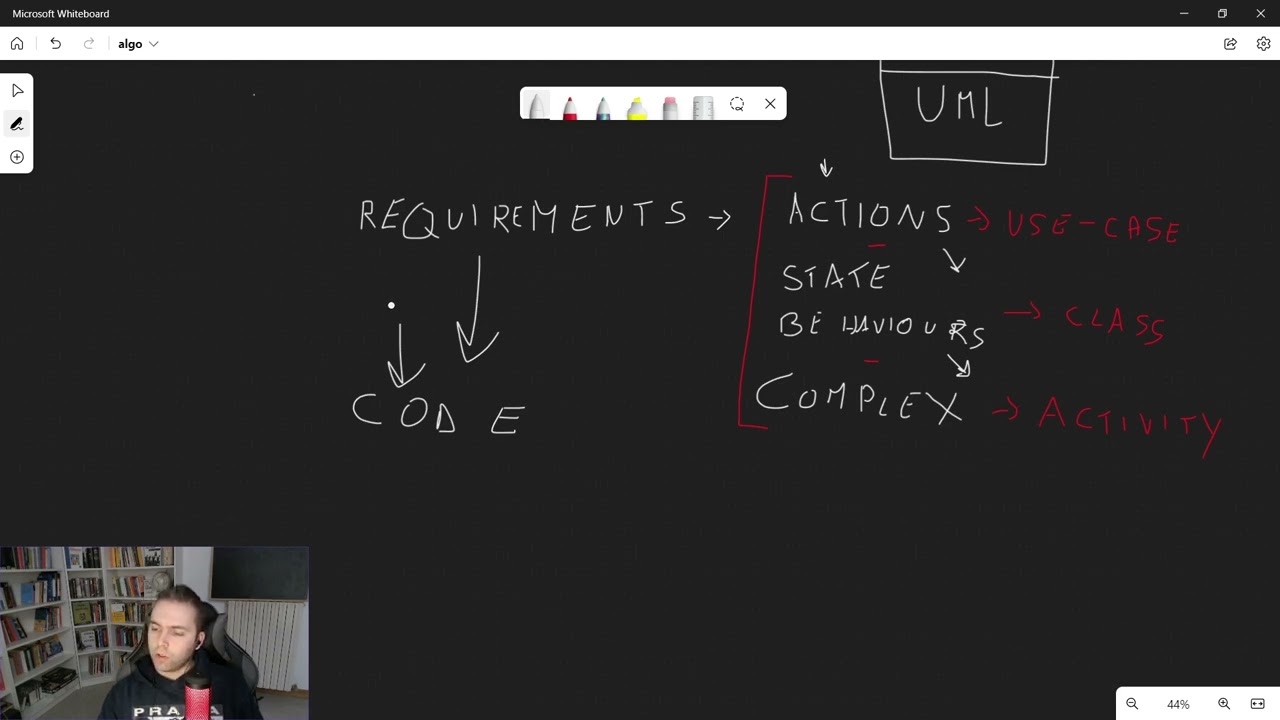 Low-Level System Design: Fundamentals I