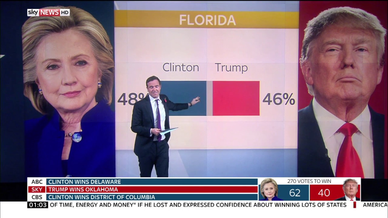 Sky News HD | US Election Exit Poll Florida Pennsylvania November 2016