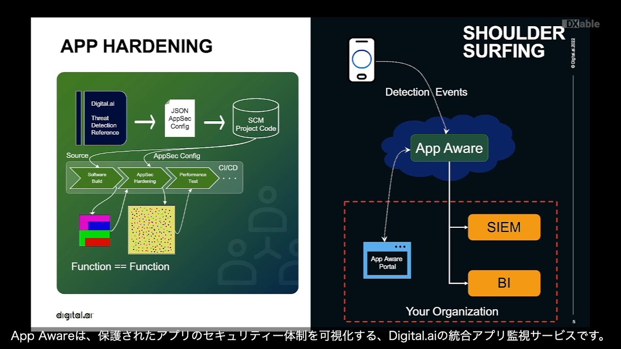 Application Security（App Aware）の概要
