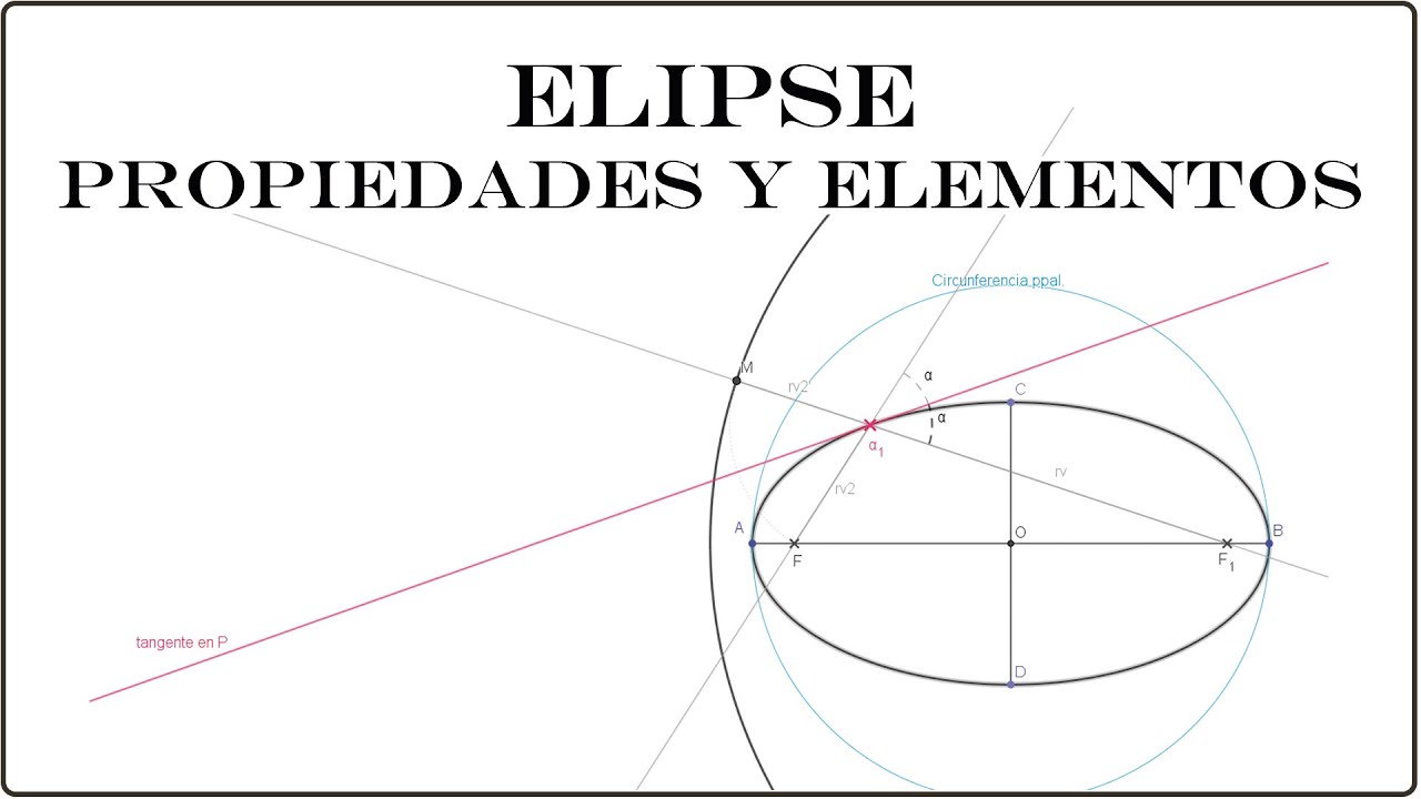1️⃣ ELIPSE  Propiedades y elementos