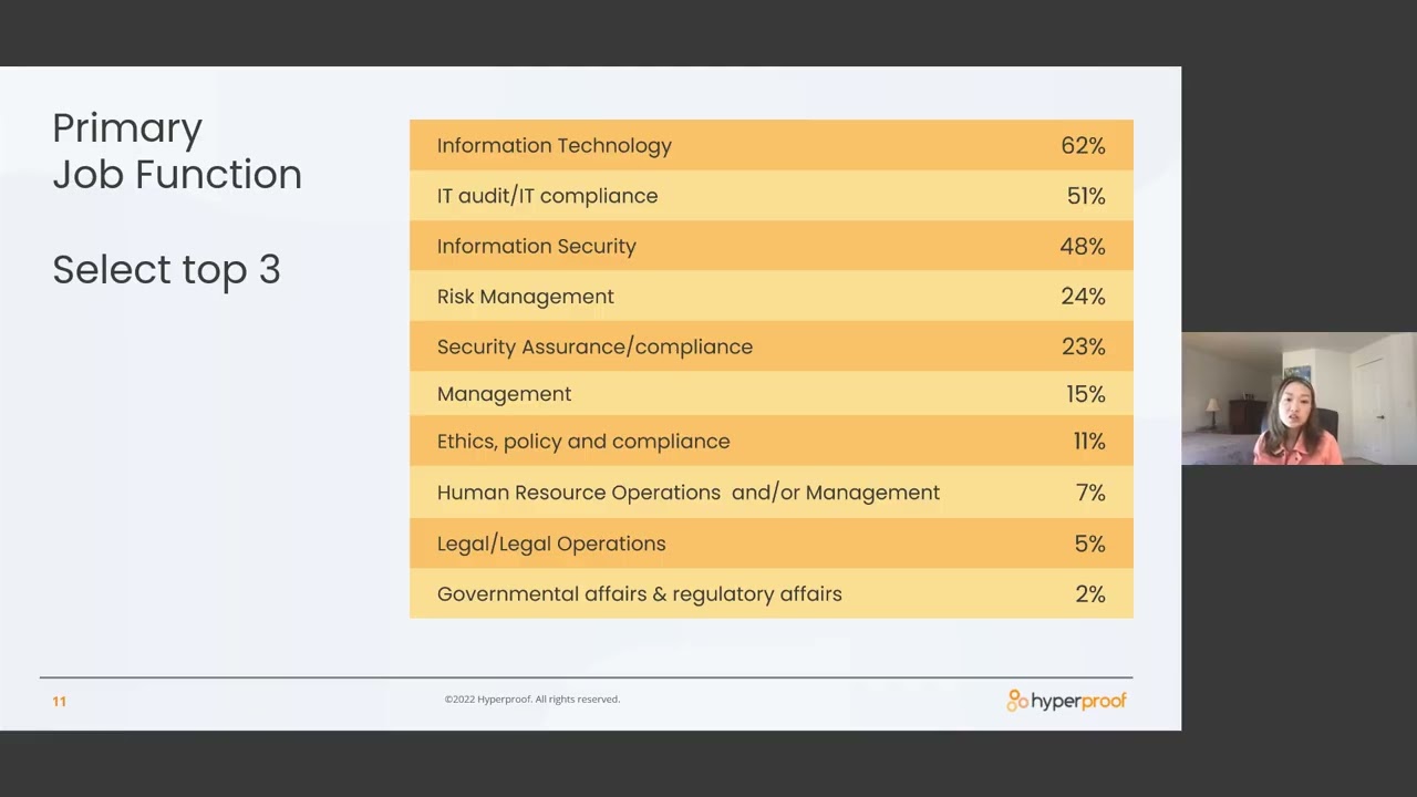 2022 IT Compliance Benchmark Findings - The Good, the Bad, & Everything Else