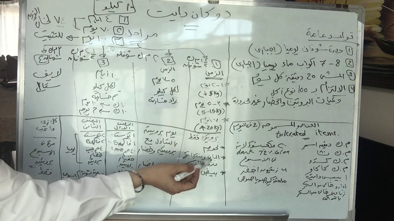 شرح مفصل لمراحل دوكان دايت مع توضيح للعناصر المسموحة كلها