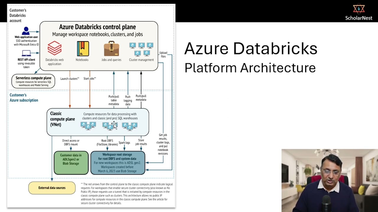 11 - Azure Databricks Platform Architecture