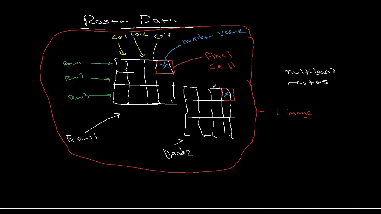 Raster Data Structure