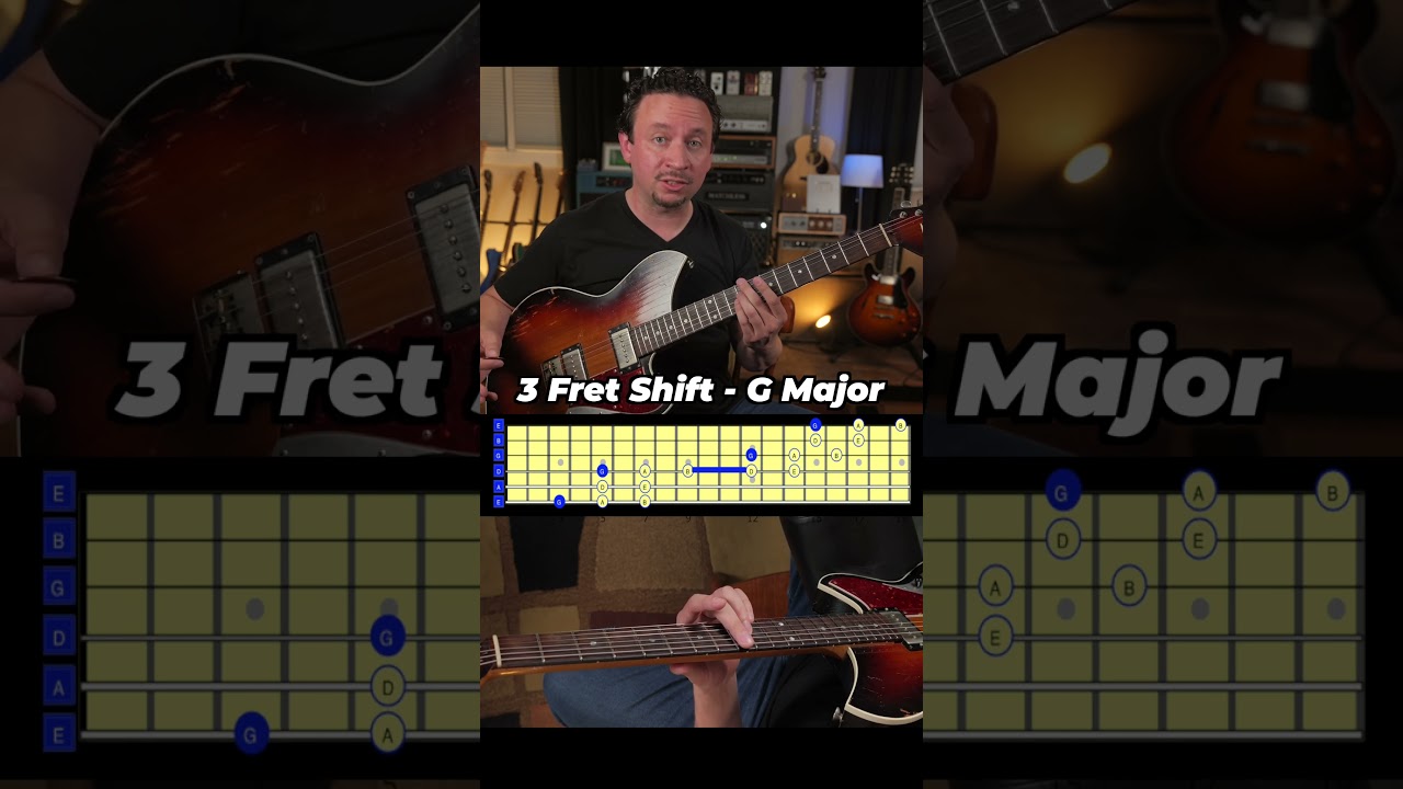 The 3 Fret Shift Opens Up The Entire Fretboard