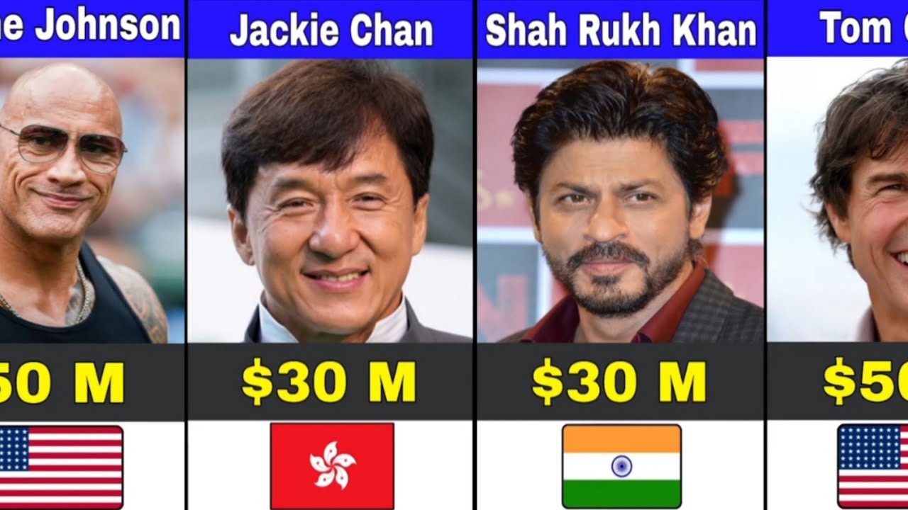 Highest Paid Movie Stars in the World