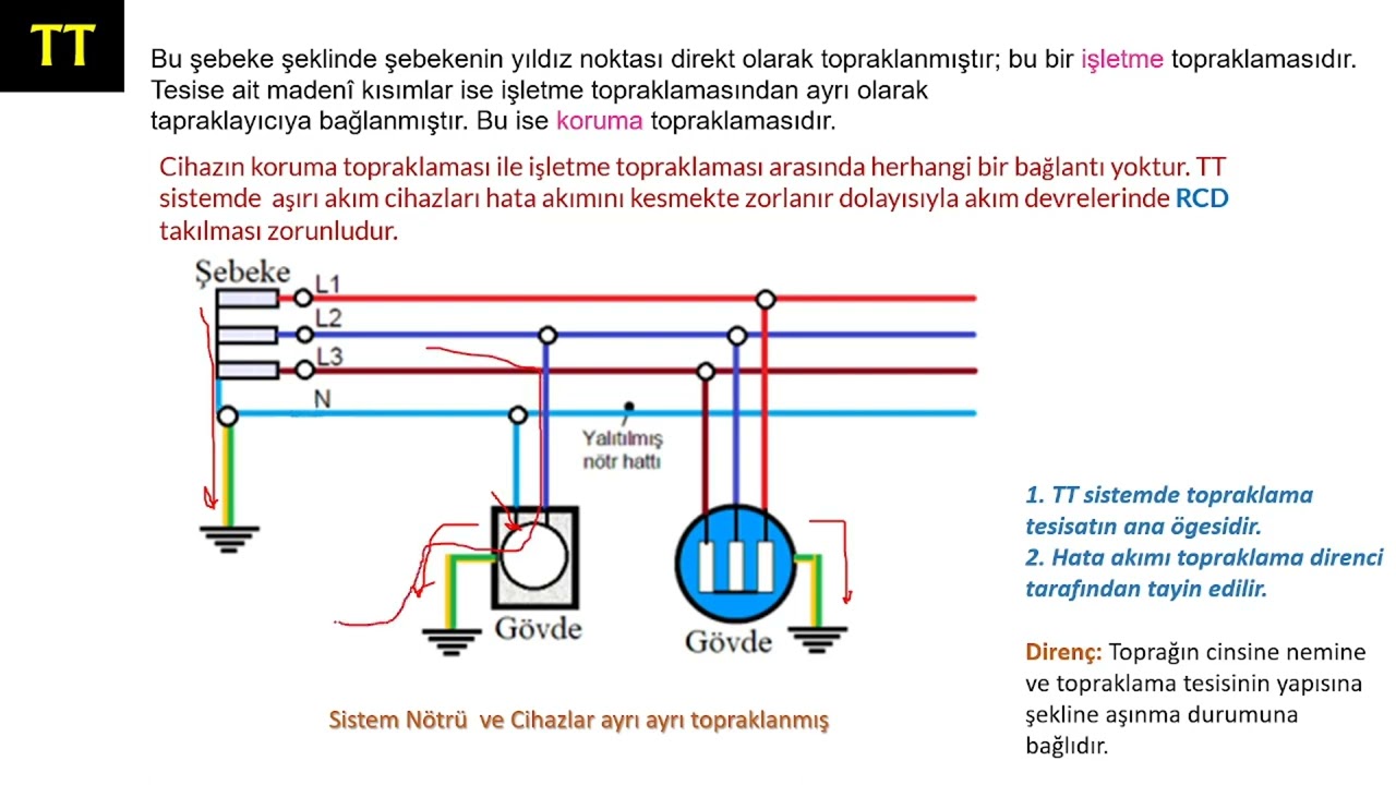 Topraklama Yapısına Göre AG Dağıtım Şebeke Tipleri
