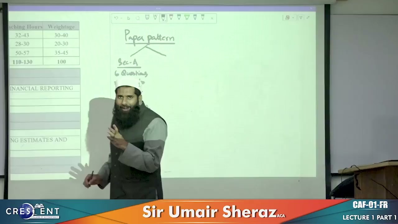 CAF 1 SIR UMAIR SHERAZ LECTURE 1 PART 1