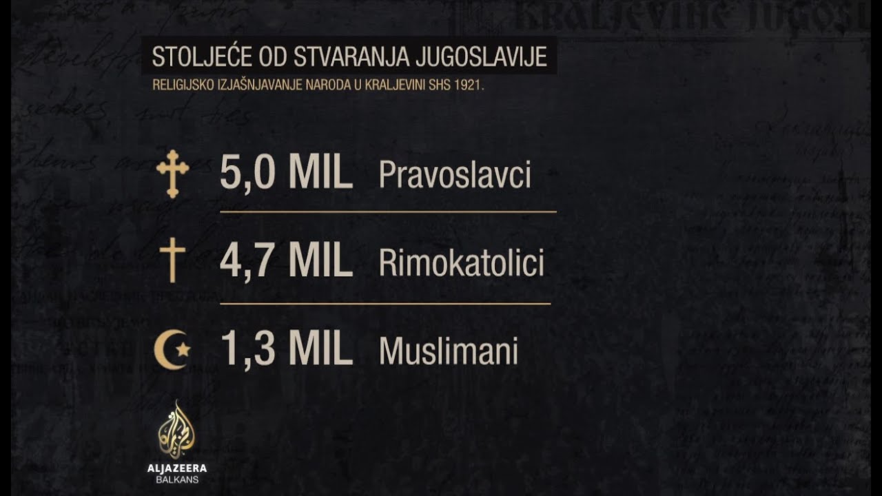 Kraljevina SHS: Rezultati prvog popisa stanovništva