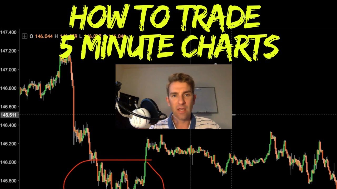Is a 5 Minute Chart in Forex a Good Timeframe to Trade? 🙄