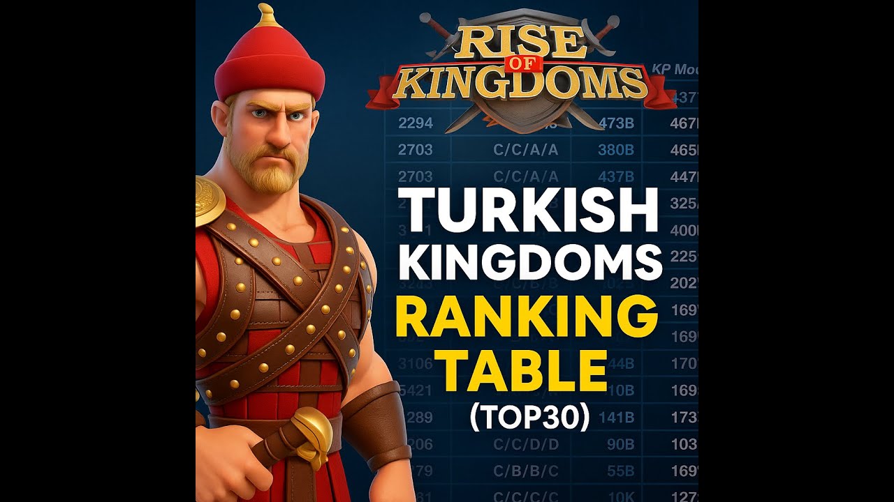 TURKISH KINGDOMS RANKING TABLE (TOP30) TEMMUZ AYI Analiz&Değerlendirme
