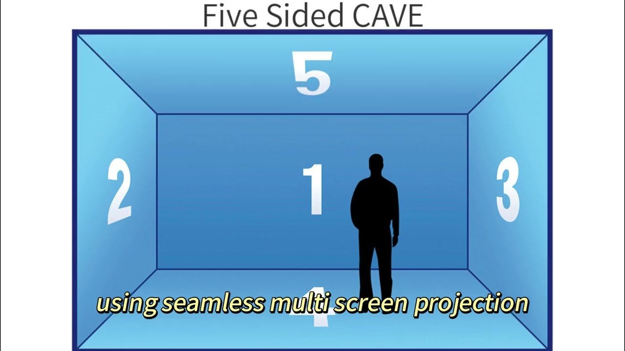 How to Transform Your Classroom into a 360&deg; Immersive Learning Experience with Projection Mapping?