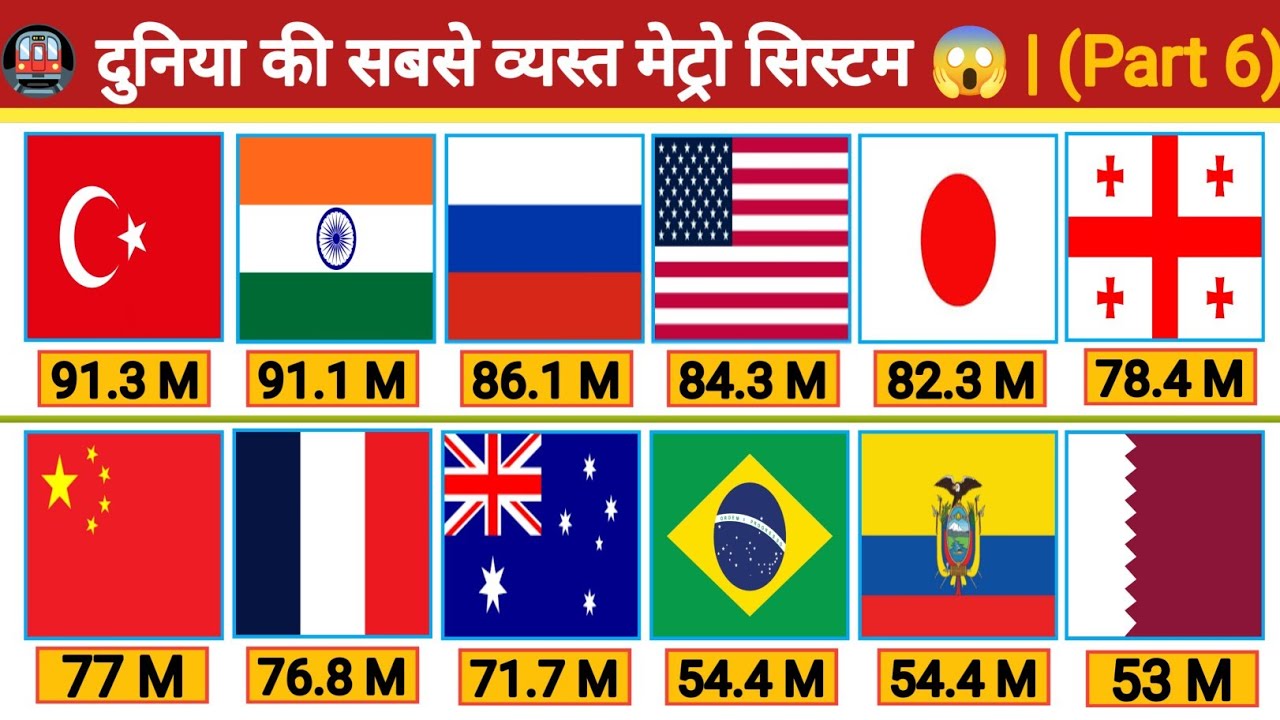 🚇 दुनिया की सबसे व्यस्त मेट्रो सिस्टम 😱 | Busiest Metro Systems in the World 2026 (Part 6) 