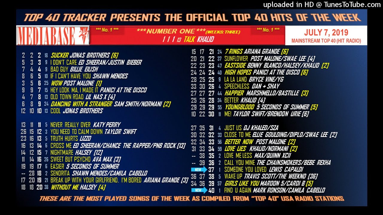 Mediabase Top 40 - HIT RADIO - July 7, 2019
