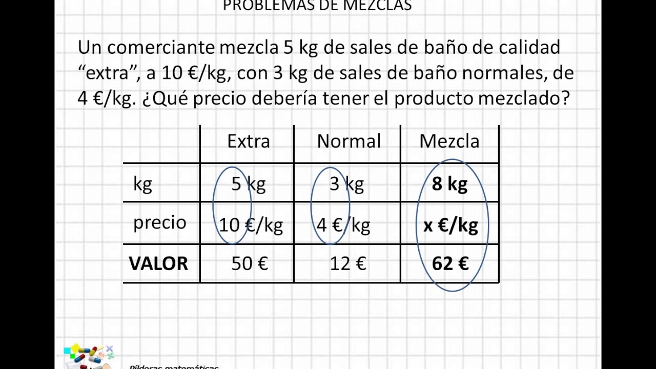 21 Problemas de mezclas