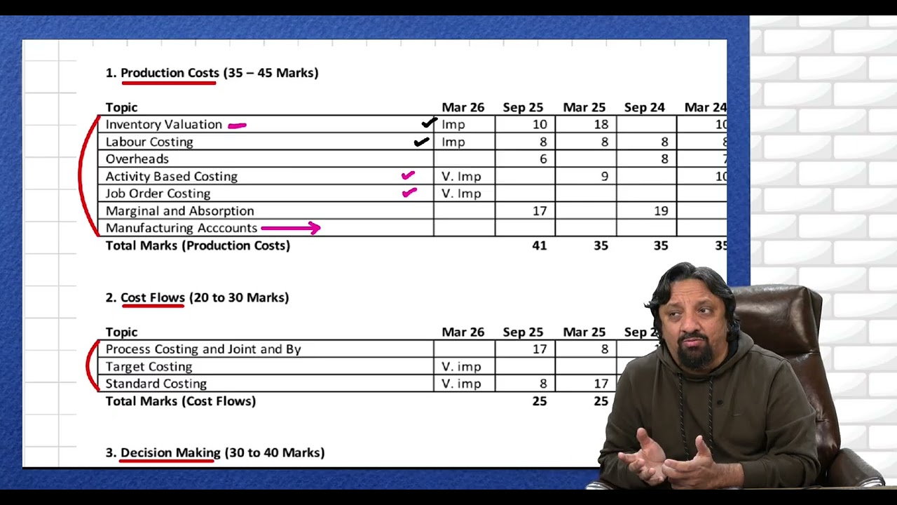 Management Accounting - Final exam guide video   March 2026