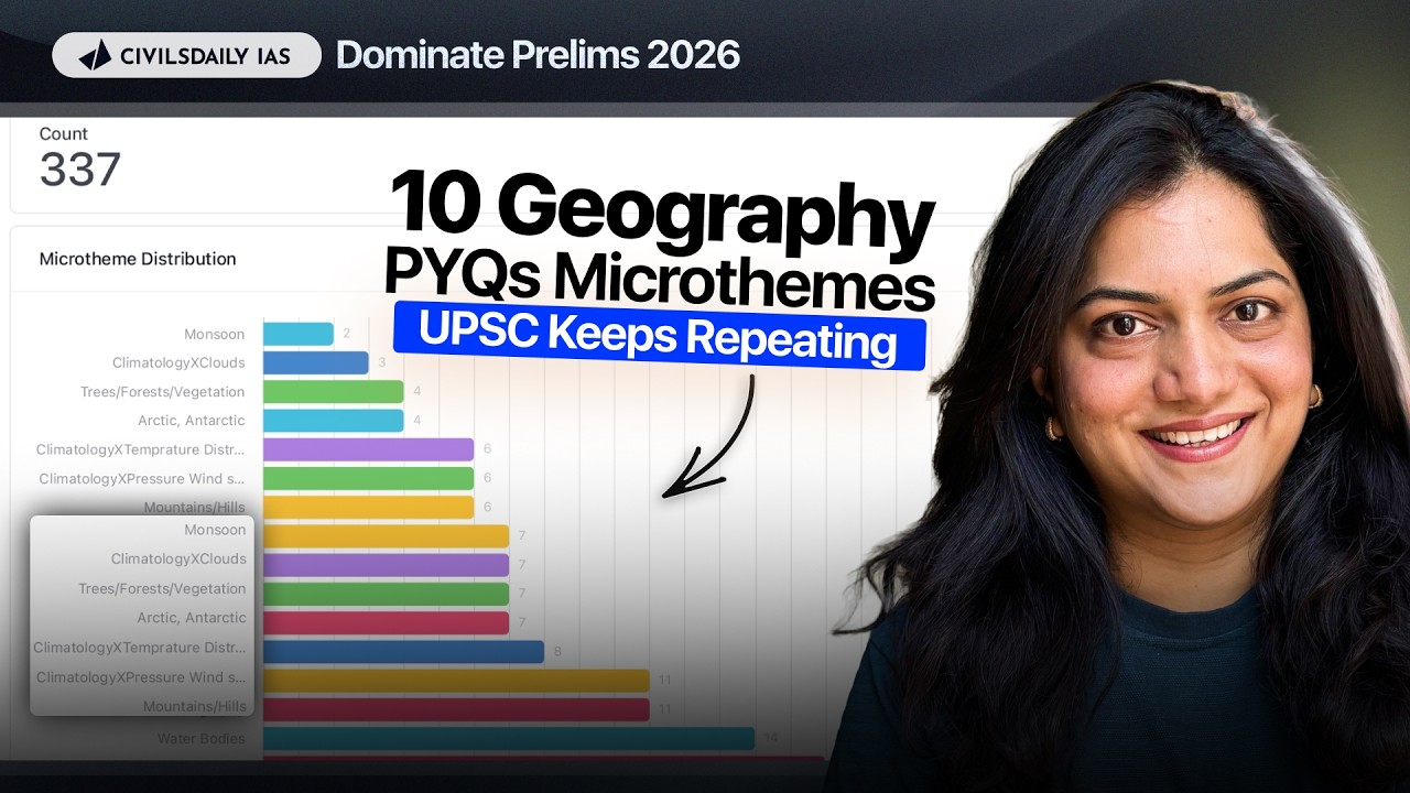 [Prelims 2026] 10 Most IMP Geography Microthemes you can't afford to ignore