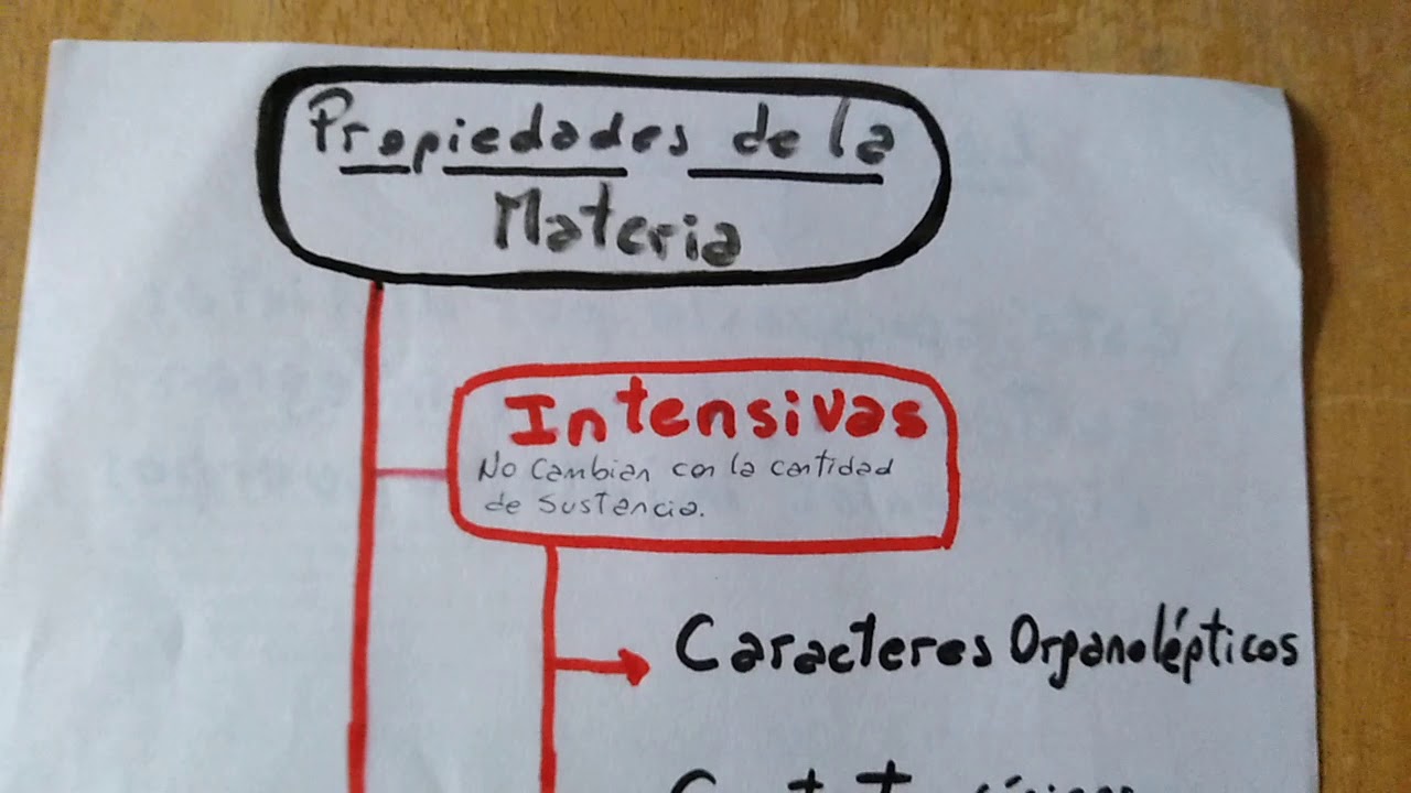 Vídeo C:Propiedades de la materia (C)