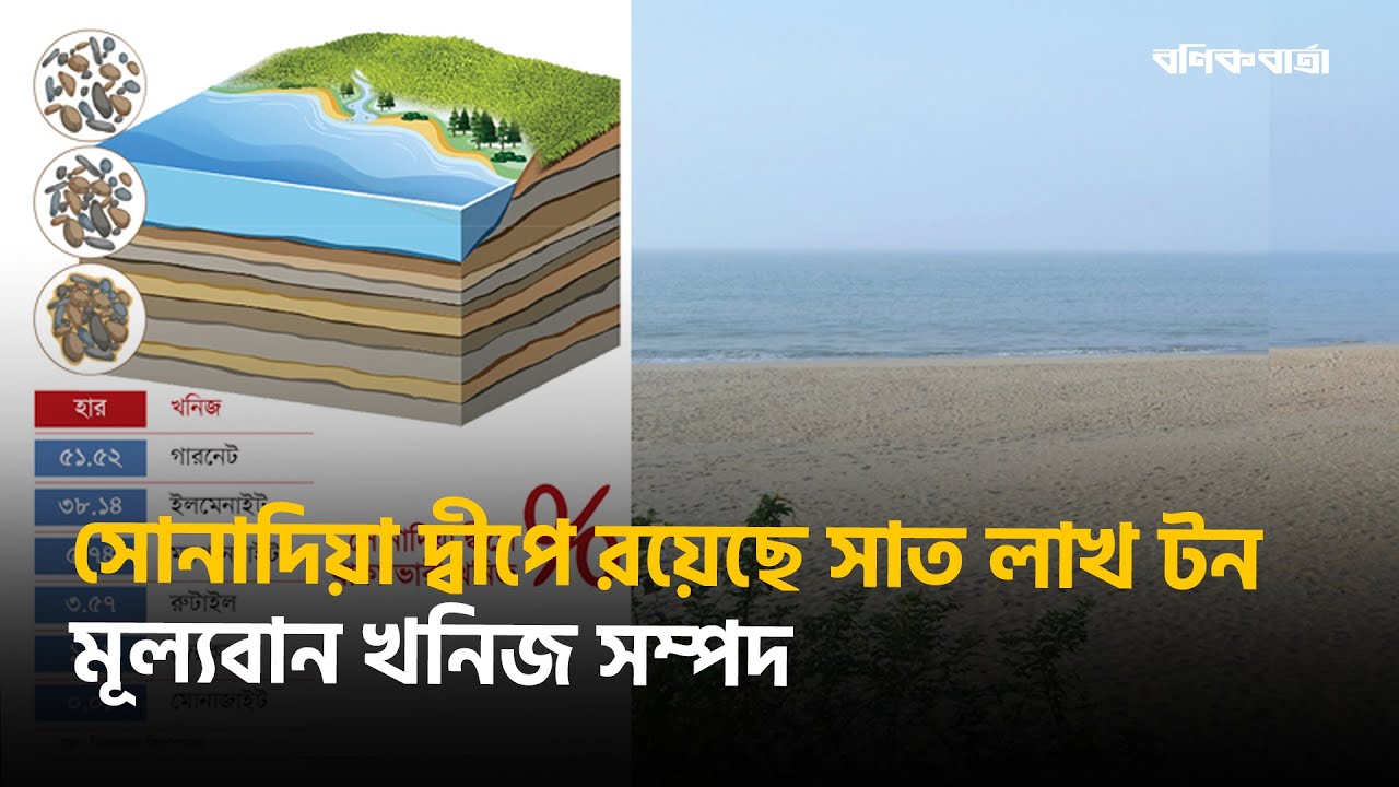 সোনাদিয়া দ্বীপে রয়েছে সাত লাখ টন মূল্যবান খনিজ সম্পদ