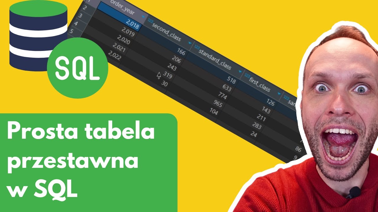 Prosta Tabela przestawna w SQL
