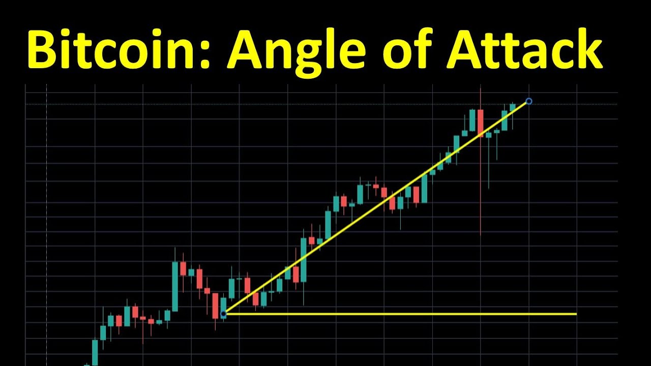 Bitcoin: Angle of Attack