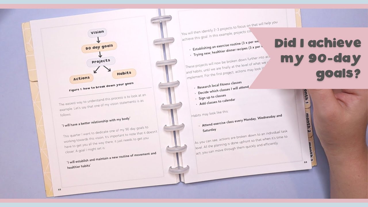 Did I achieve my goals in Q1? 2022 90 day goal planning in the Just 90 planner