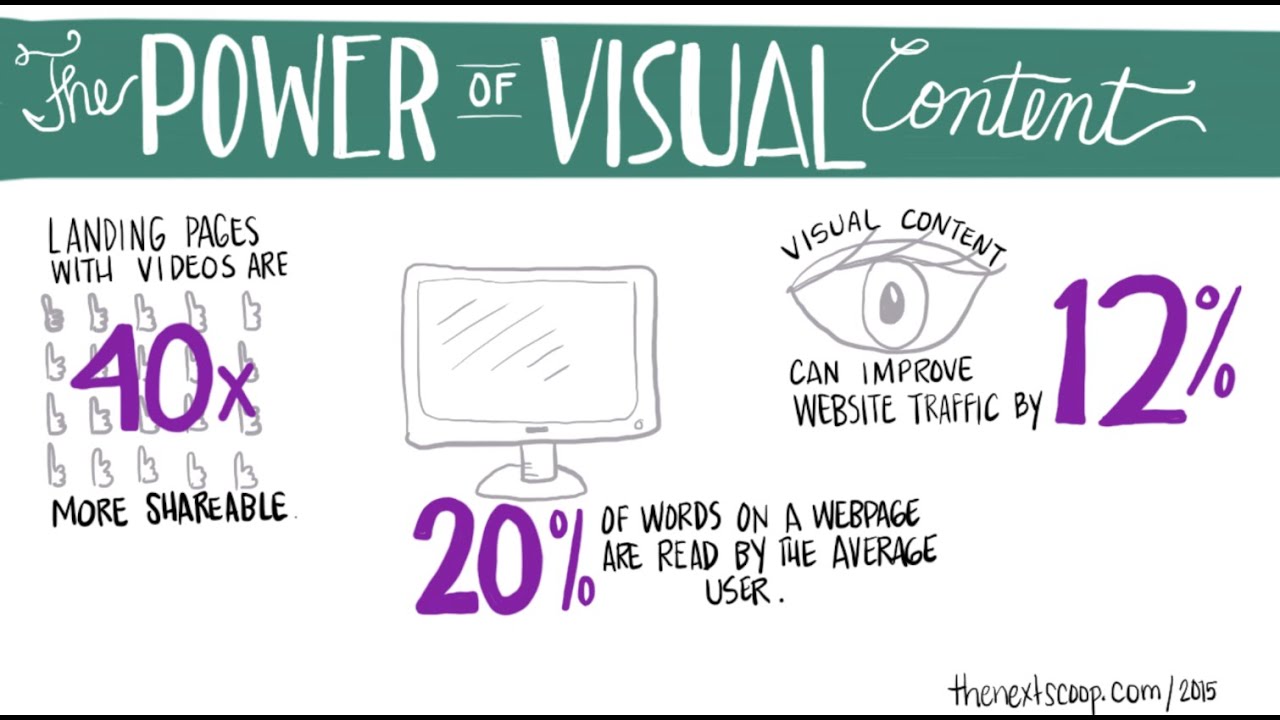 Module 2 Part 4: Why It's Important to Use Visuals in Education, Business and Marketing