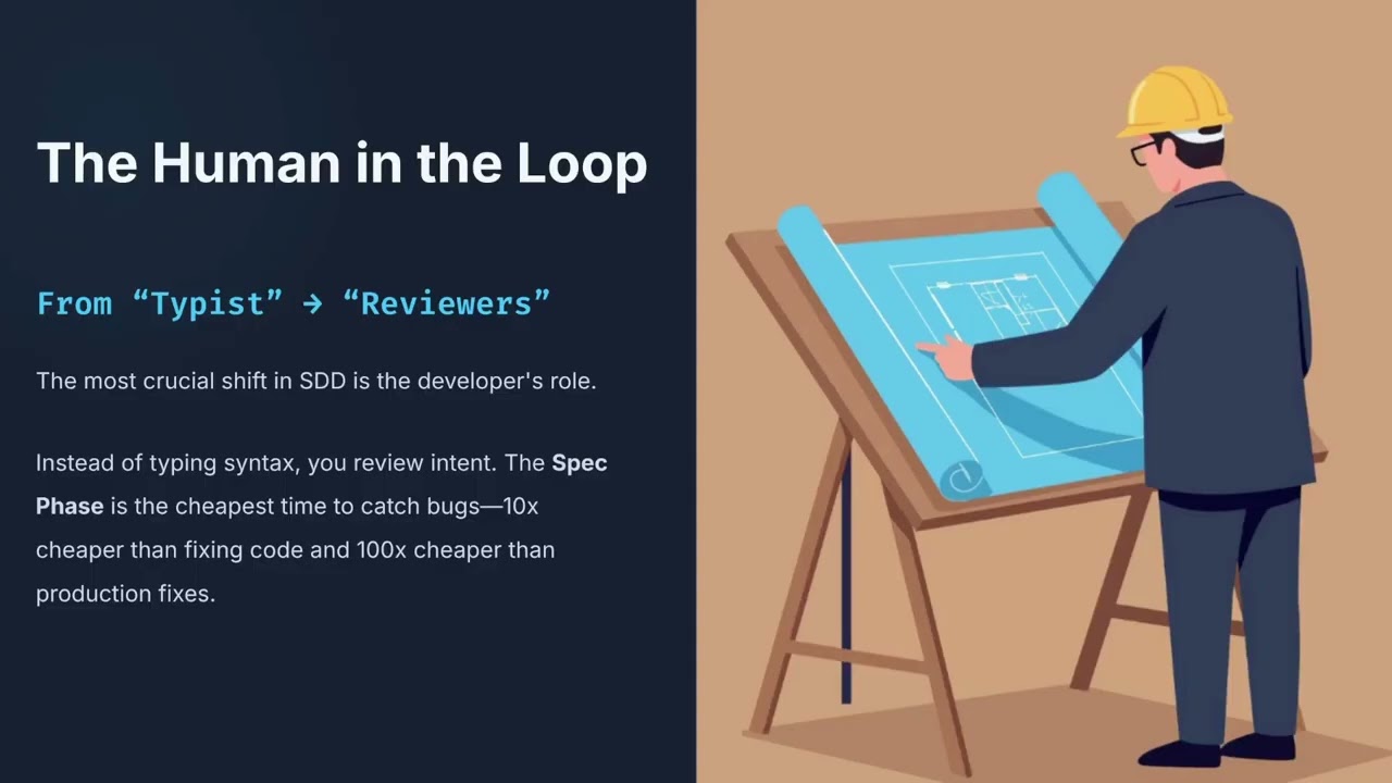 How to Write Production-Ready Code with AI Using Spec-Driven Development