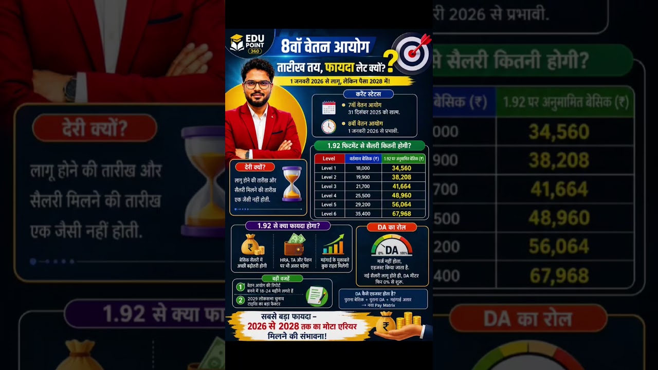 8th Pay Commission Latest Update 2026 | 1.92 Fitment Factor Confirm? Salary Hike,DA,Arrears #8thcpc