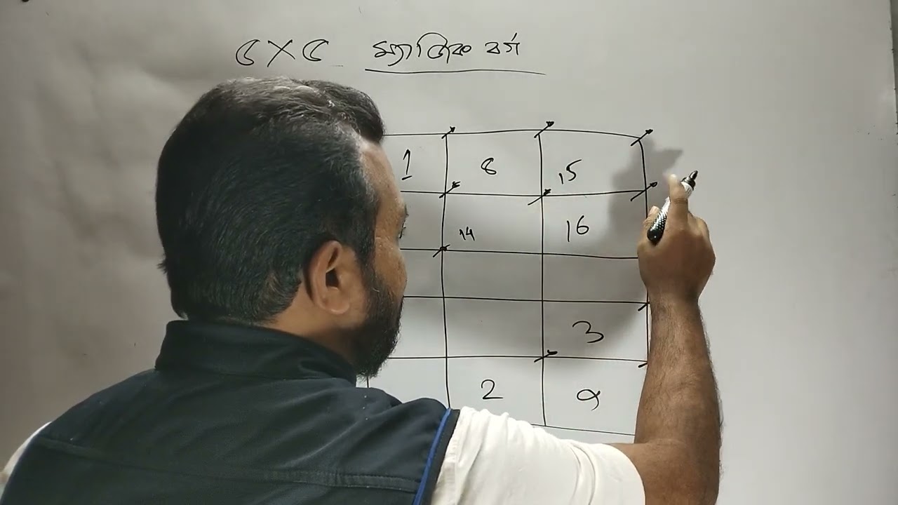 অষ্টম শ্রেণিঃ ম্যাজিক বর্গ । Magic Square | প্যাটার্ন ।আলফা একাডেমি