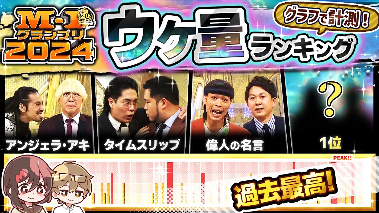 【神回】M-1グランプリ2024 ウケ量ランキング！【グラフで分析】