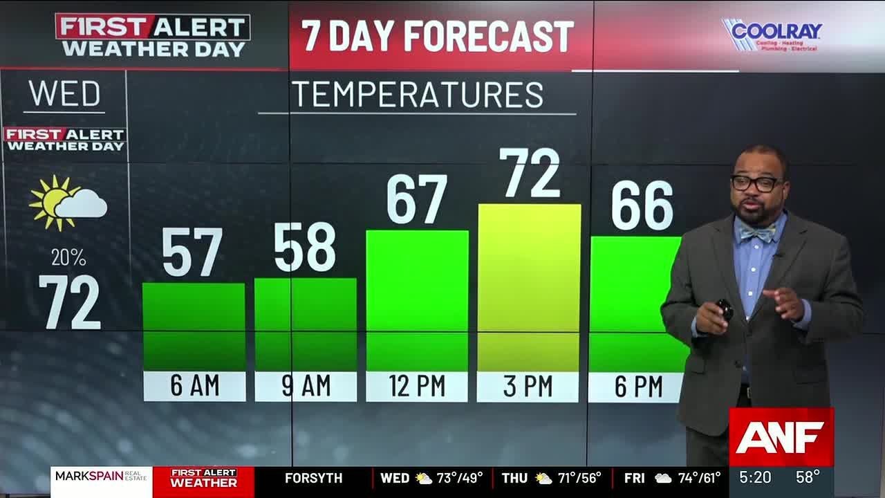 FIRST ALERT FORECAST: Morning fog; Record highs this afternoon