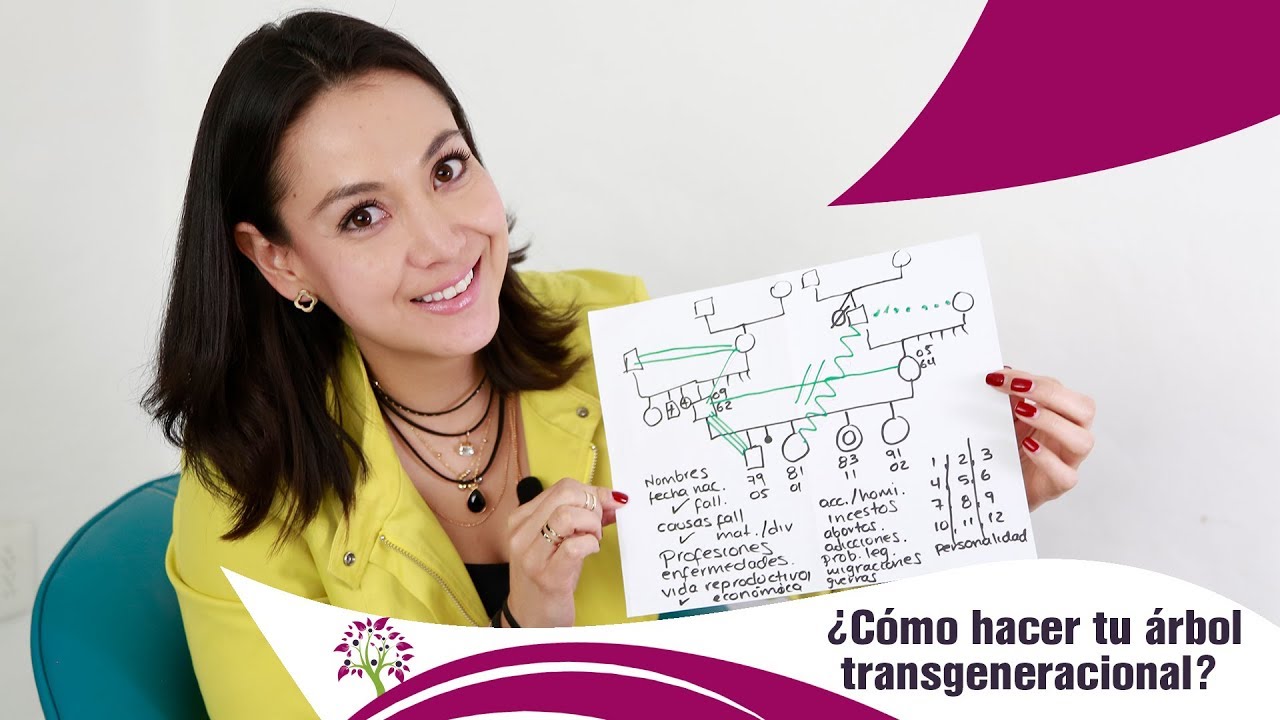 ÁRBOL transgeneracional o GENEALÓGICO