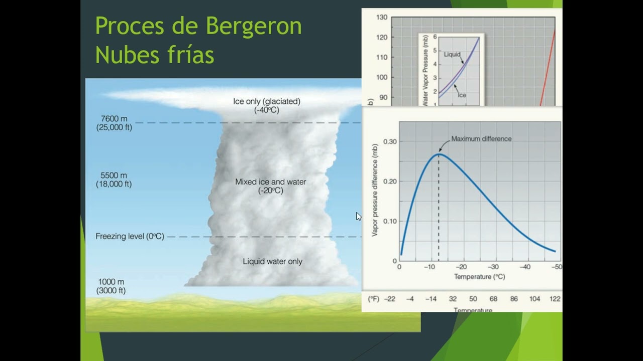 Unidad 6: precipitaciones UNVM