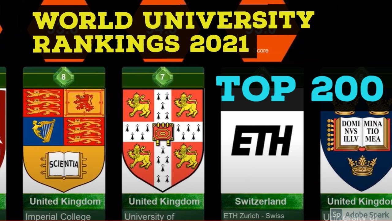 200 Top Universities in the world | World University Rankings 2021