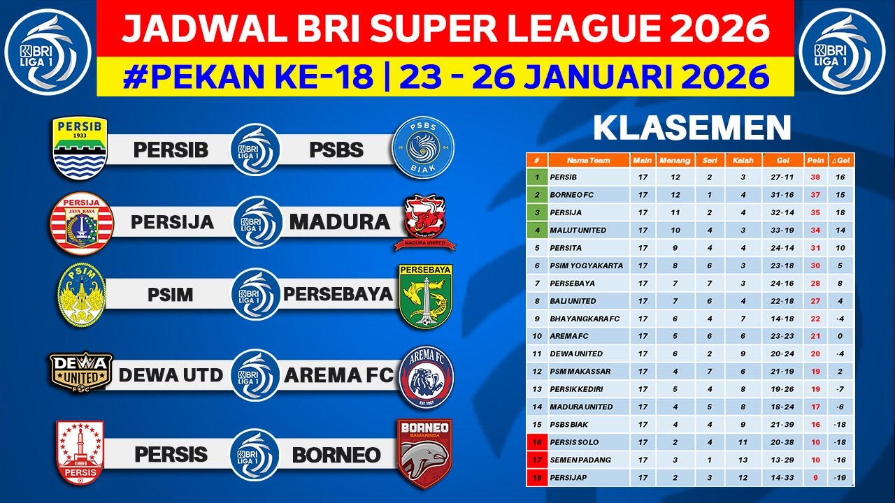 Jadwal Liga 1 2026 Pekan ke 18 - Persib vs PSBS - Persija vs Madura United - Live Indosiar