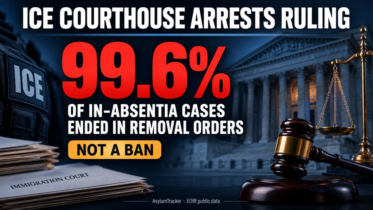 ICE Courthouse Arrests Ruling Explained: Is It Safe to Go to Immigration Court Now?