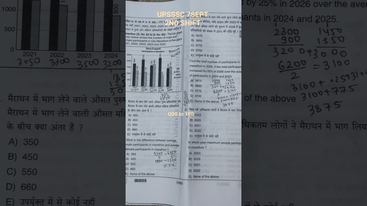 #upssscpet