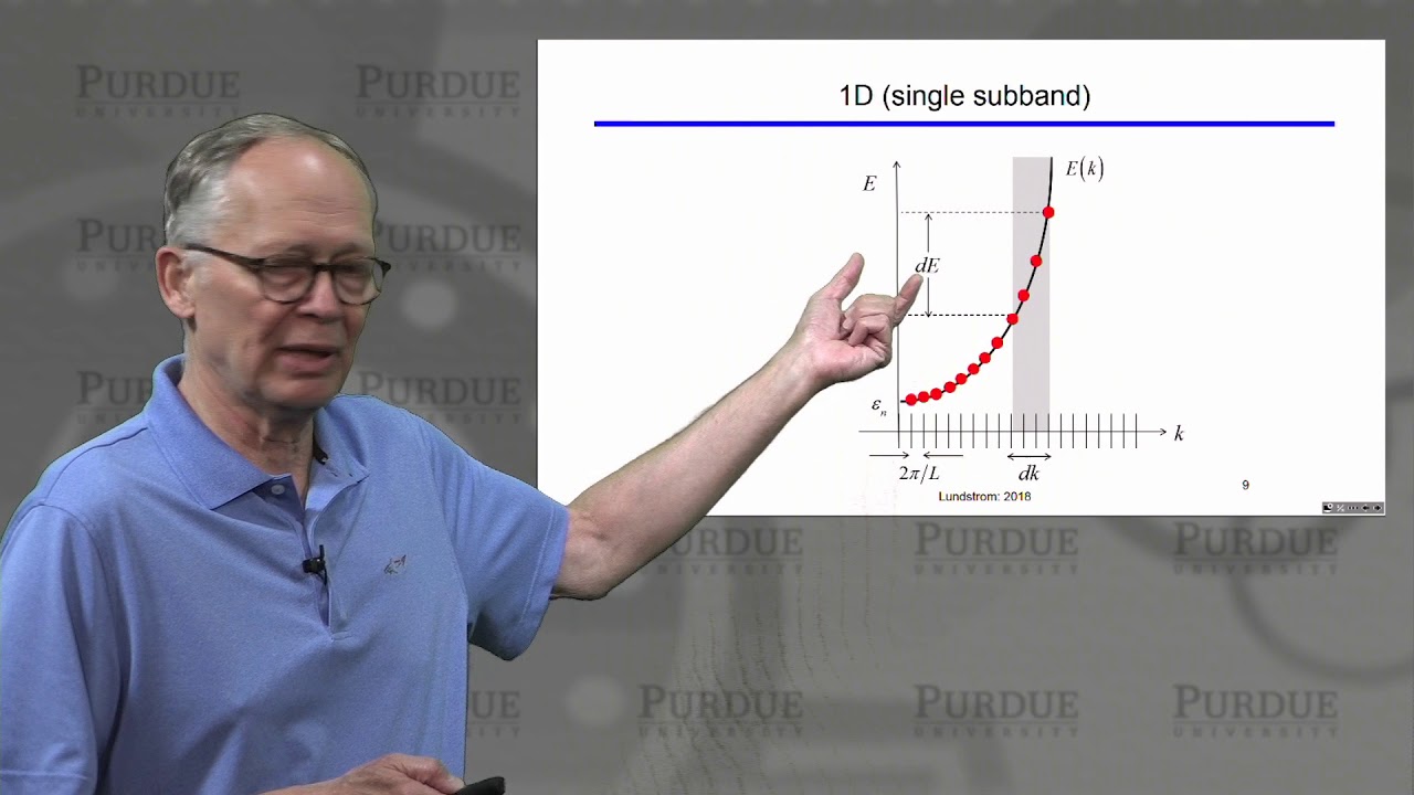 ECE Purdue Semiconductor Fundamentals L2.5: Квантовая механика — Плотность состояний