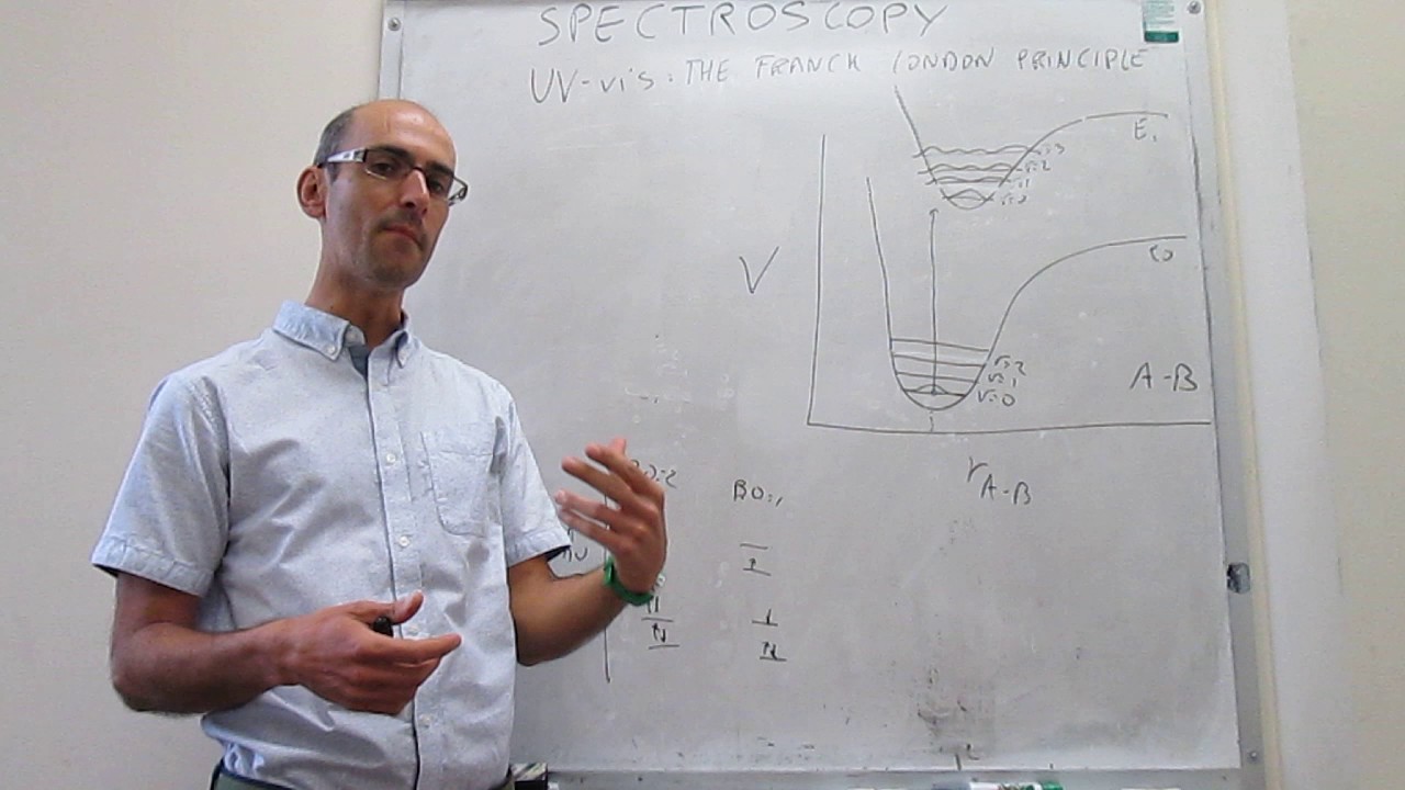 UV-vis (electronic) spectroscopy. The Franck-Condon principle