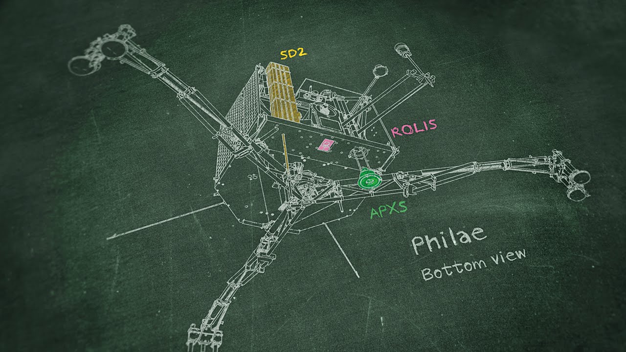 The working of… Philae, the comet lander / Wie funktioniert... der Kometenlander Philae?
