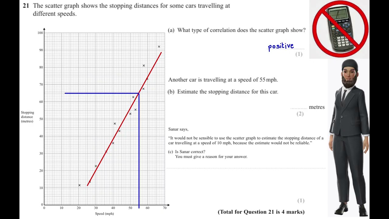 2025 Nov F P1 Q21) Scatter Graphs