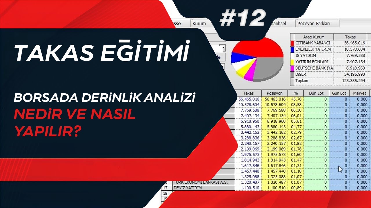 Borsada Derinlik Analizi Nedir, Nasıl Yapılır? Takas Eğitimi #12